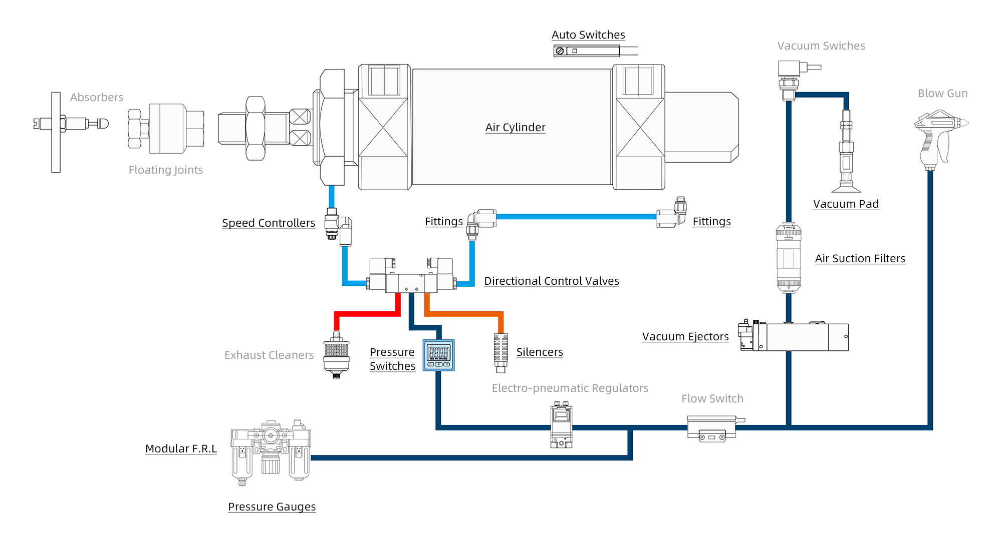 Product System Diagram